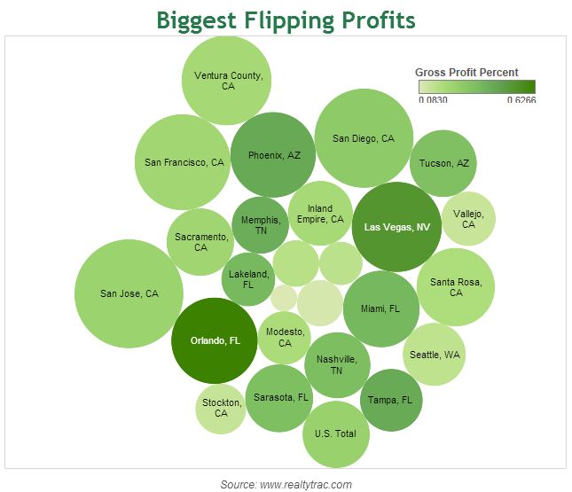 flipping houses Top 25 most profitable markets for flipping houses